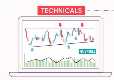 Technical analyze