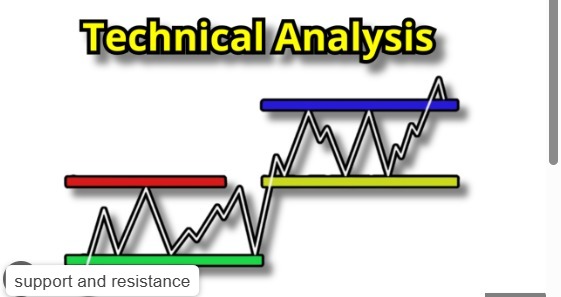 Technical analysis