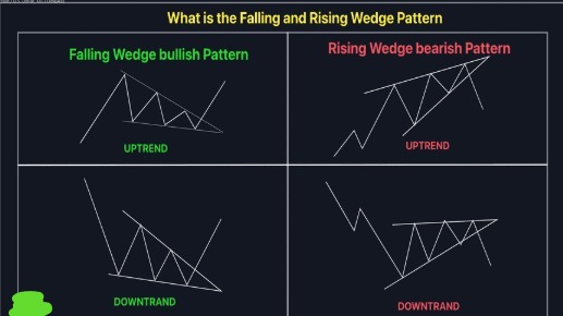 falling trend and rising trend