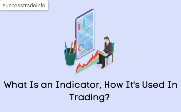 What is indicator and how to use it in trading