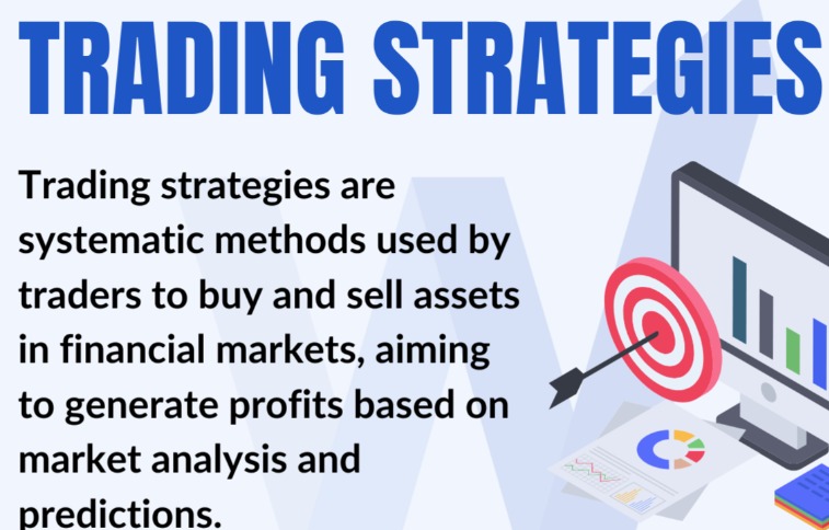 what is trading strategy meaning?