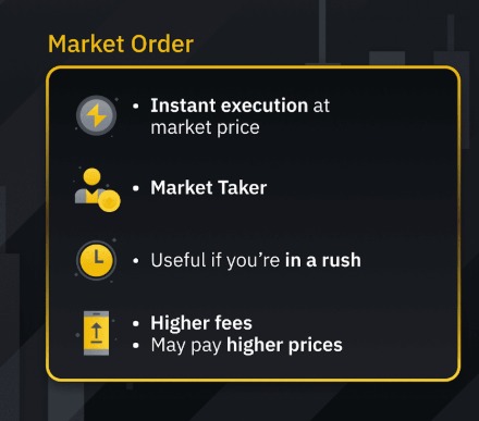 market order