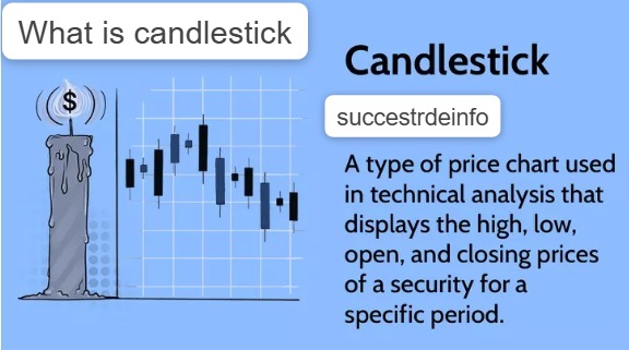 what is candlestick