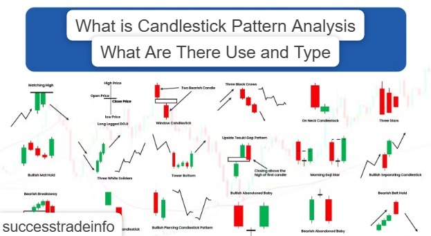 what is candlestick pattern analysis