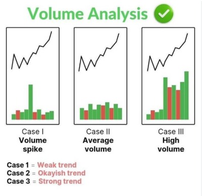 what is volume analysis