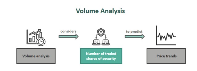 Volume analysis important
