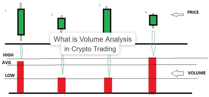 What is volume analysis in crypto trading